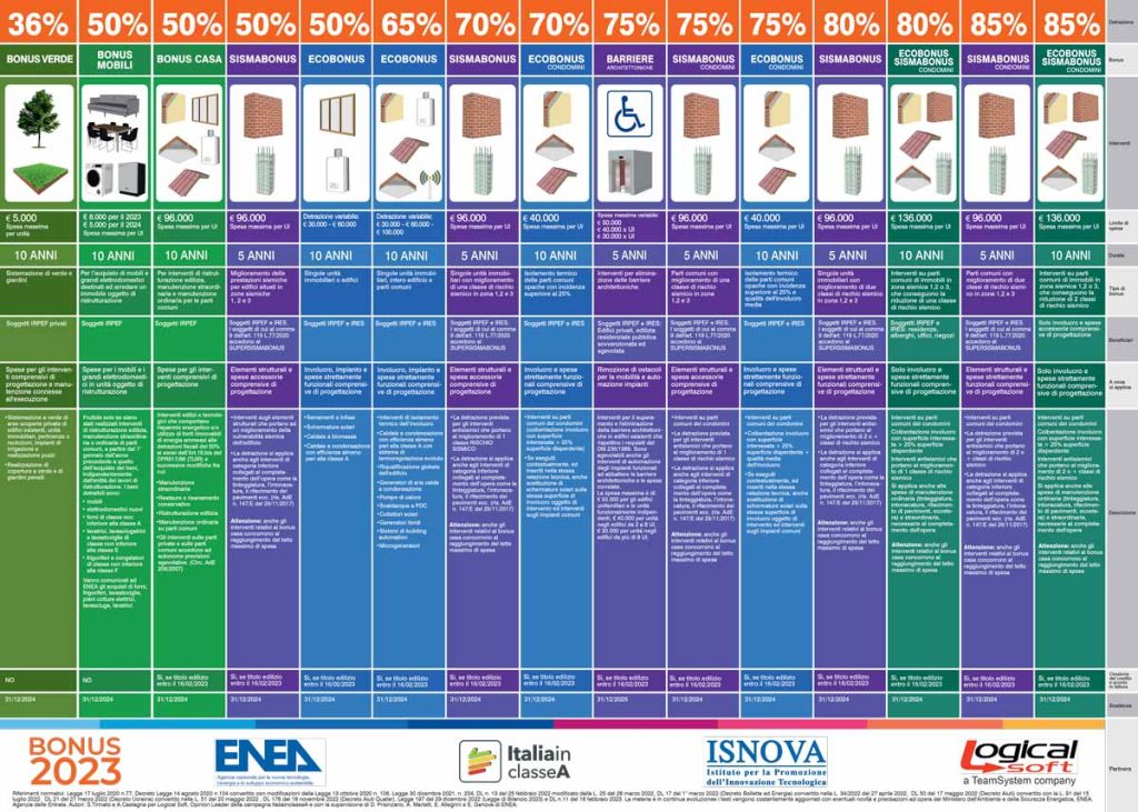 POSTER-INTERVENTI-ENEA